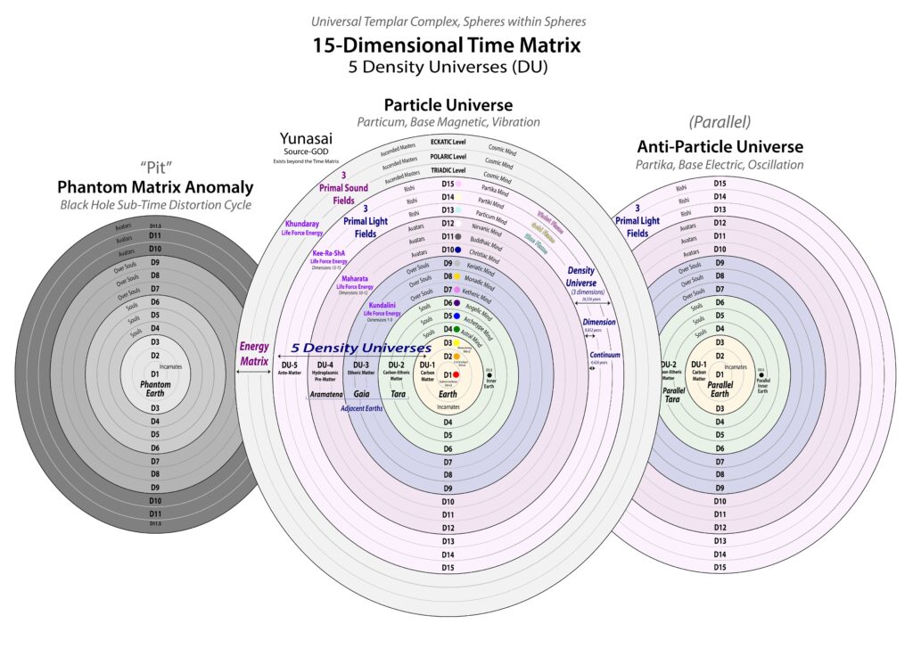 Dieses Bild hat ein leeres Alt-Attribut. Der Dateiname ist time-matrix-turaneusiam-12-tribes-angelic-human-1-1024x737.jpg